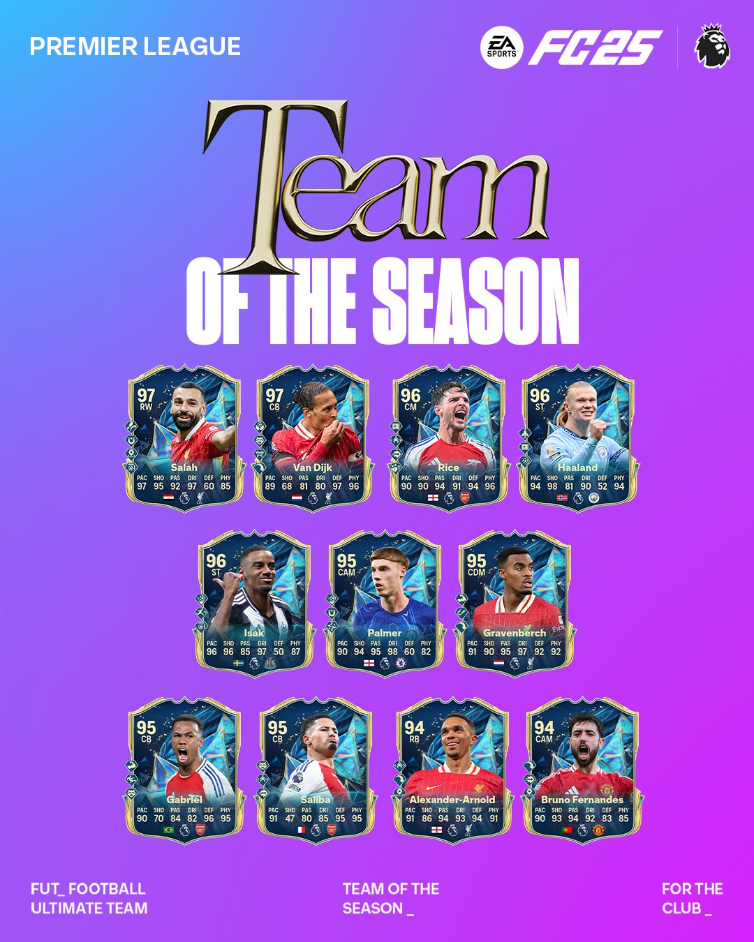 EA FC 25: Đội hình Team of the Season Ngoại hạng Anh chính thức lộ diện-gamelade