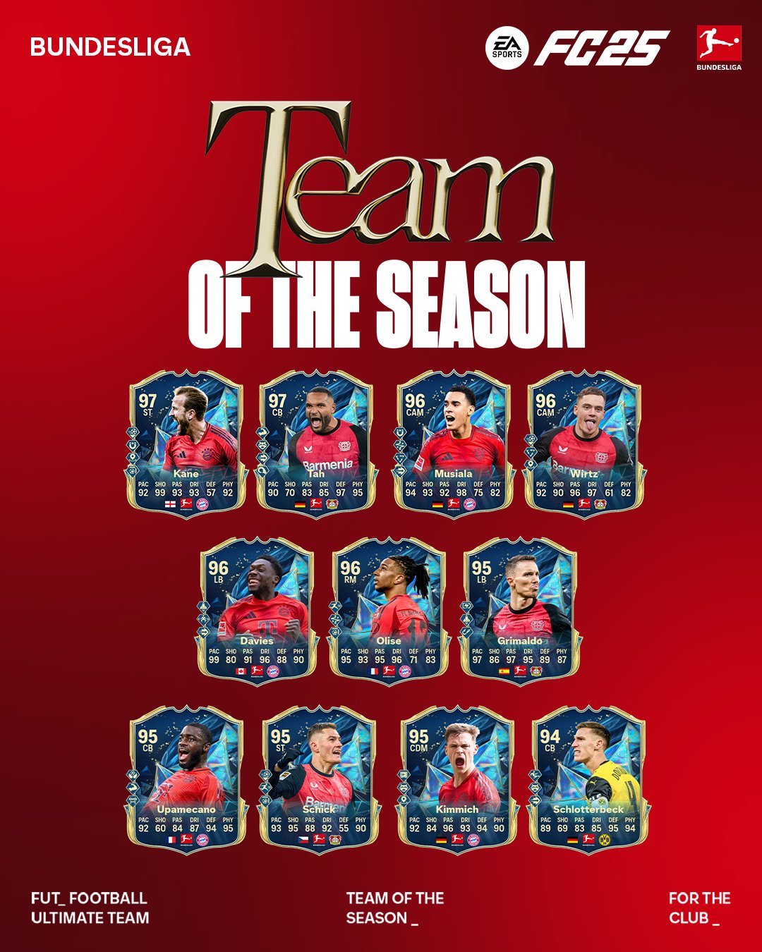 EA FC 25 công bố Team of the Season Bundesliga-gamelade